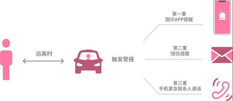 儿童防滞留安全坐垫