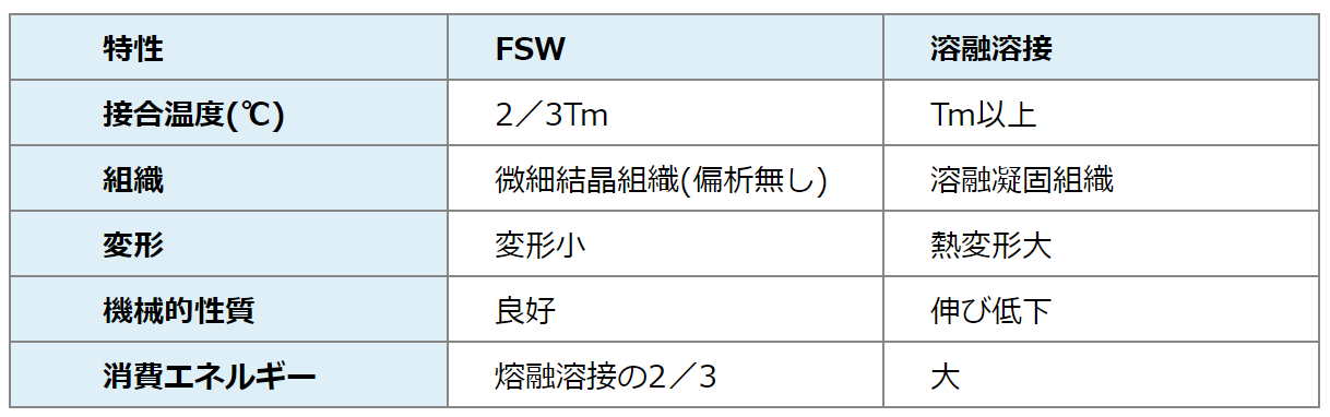 京浜ラムテック